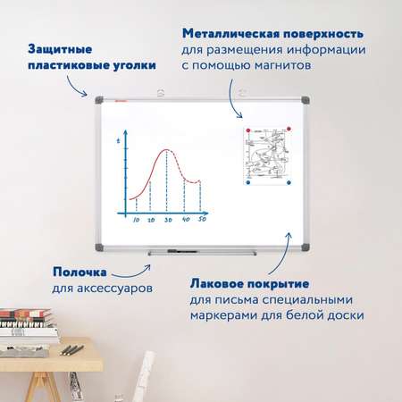 Доска демонстрационная Brauberg магнитно-маркерная белая на стену