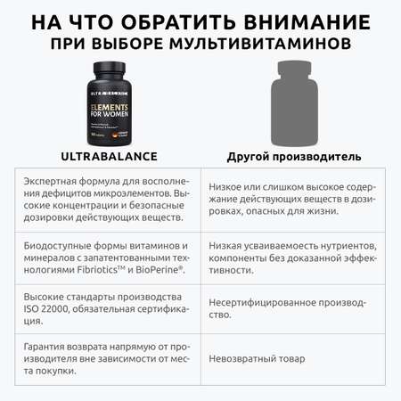 Витамины для женщин UltraBalance мультивитамины бад витаминный комплекс для взрослых 360 таблеток