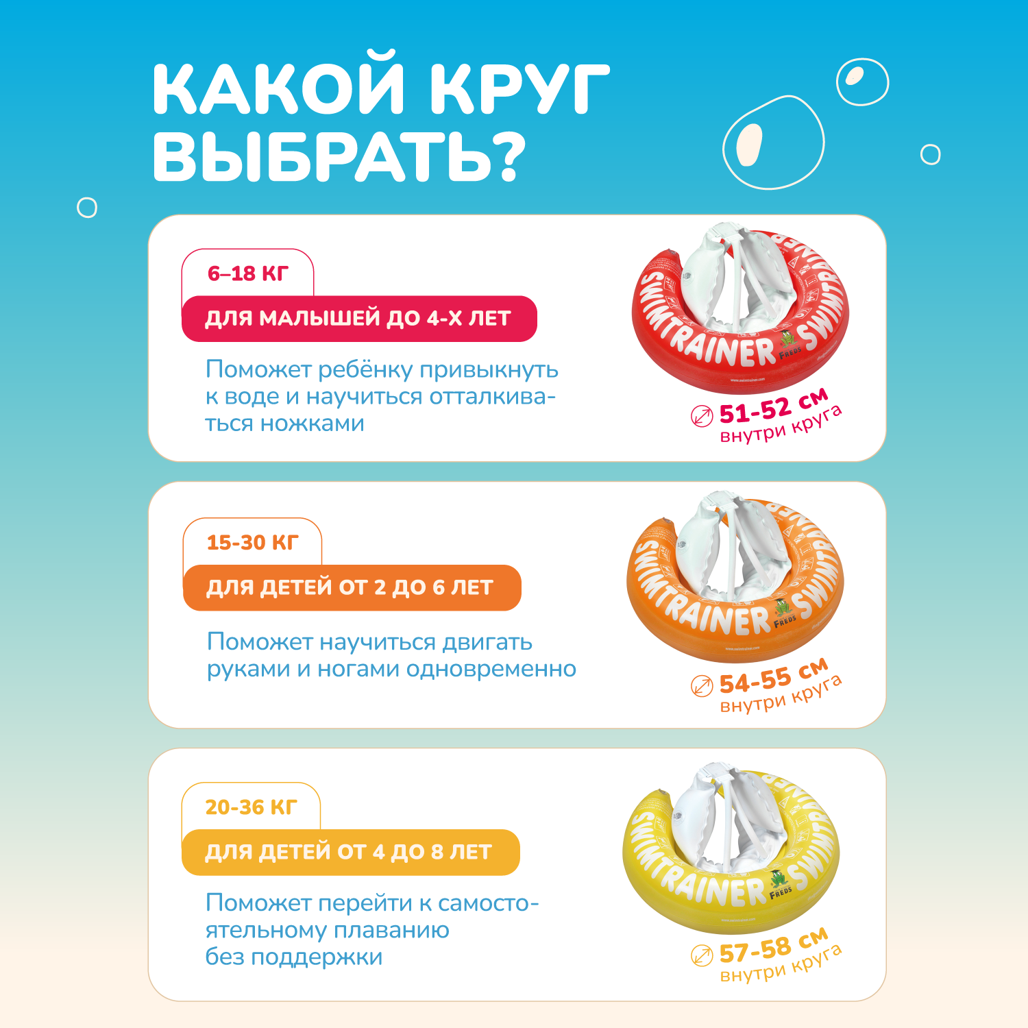Круг надувной Freds Swim Academy Swimtrainer «Сlassic» для обучения плаванию (3 мес-4 года) Красный - фото 3