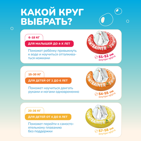 Круг надувной Freds Swim Academy Swimtrainer «Сlassic» для обучения плаванию (3 мес-4 года) Красный