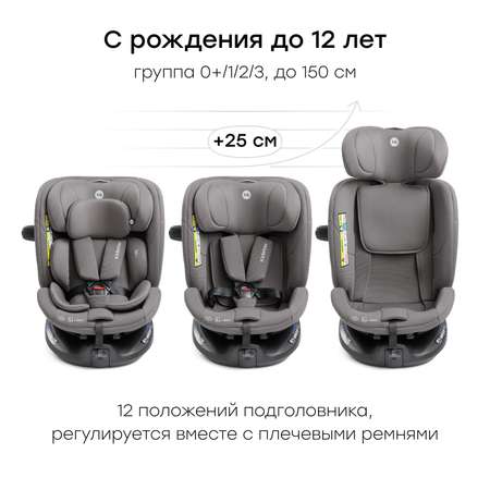 Автокресло Happy Baby Kidster Isofix 0+/1/2/3 (0-36 кг)