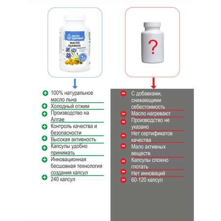 Растительные концентраты Алтайские традиции Масло льняное 240 капсул