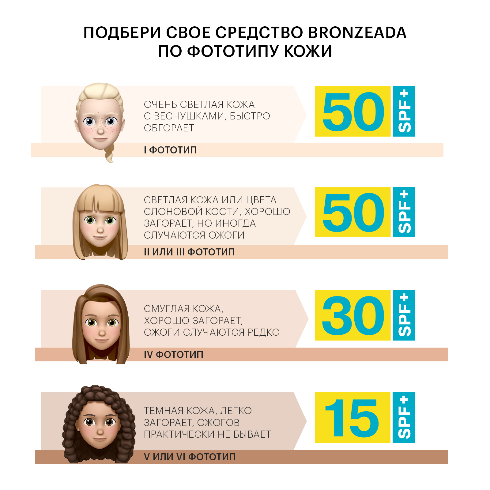 Солнцезащитный крем Librederm Bronzeada SPF50 с Омега 3-6-9 и термальной водой 150 мл - фото 8