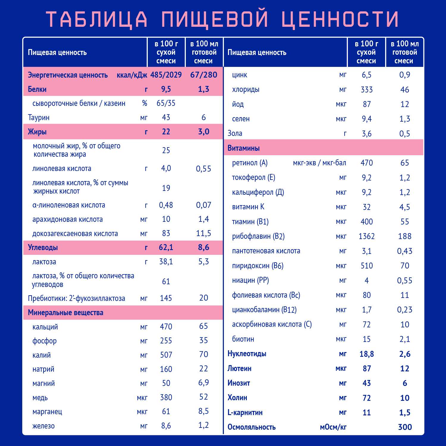 Смесь молочная Nutrilak Premium 2 300г с 6месяцев - фото 6