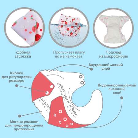 Подгузник многоразовый Крошка Я «Ягодки» с вкладышем