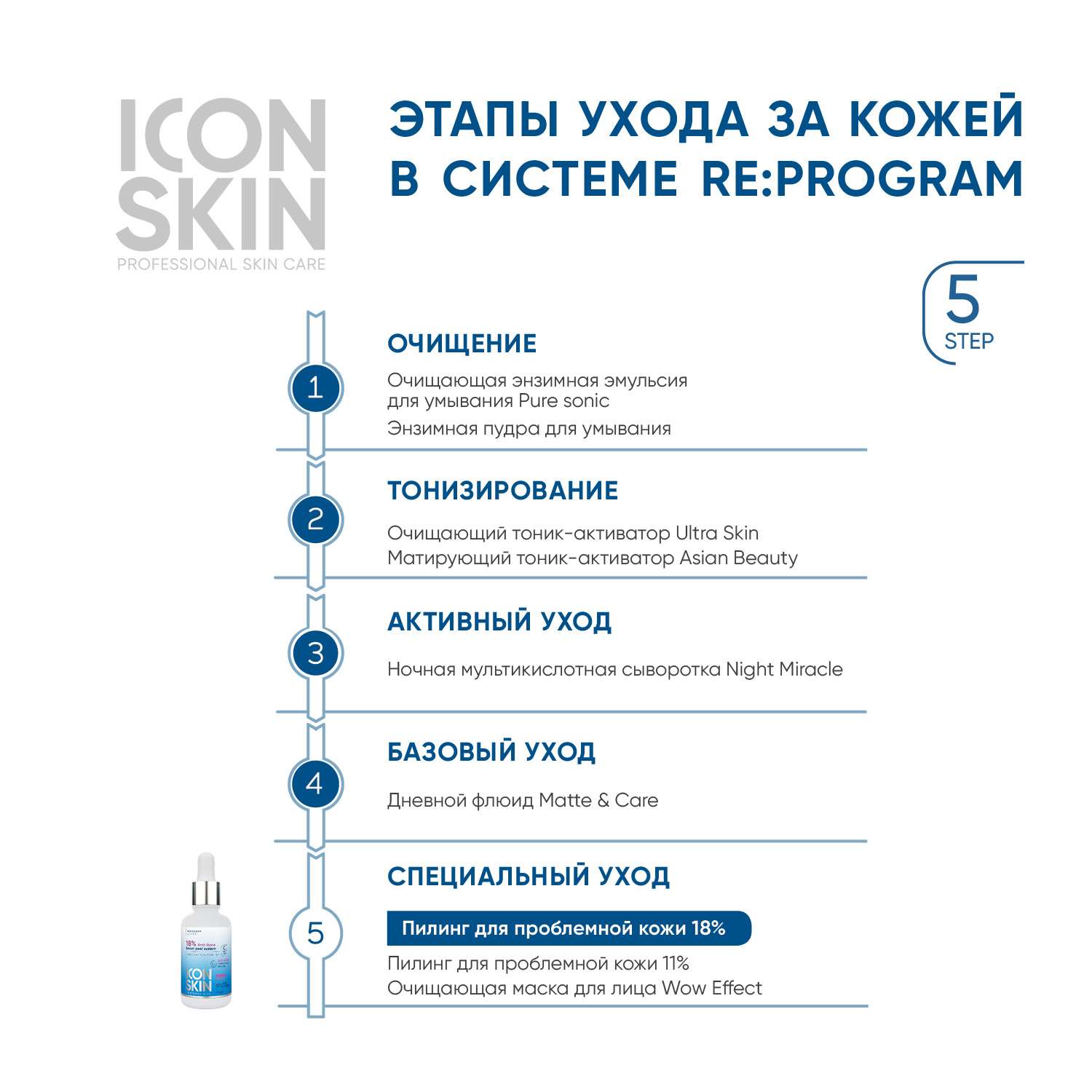 Пилинг ICON SKIN для проблемной кожи 18% 30 мл - фото 7