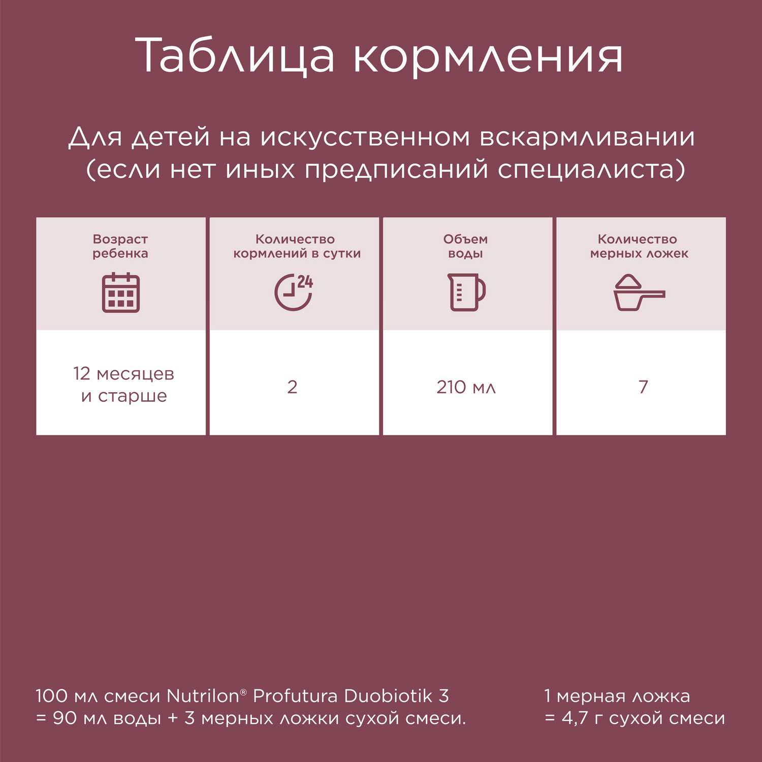 Молочный напиток Nutrilon Profutura DuoBiotik 3 800г с 12месяцев купить по  цене 2490 ₽ в интернет-магазине Детский мир