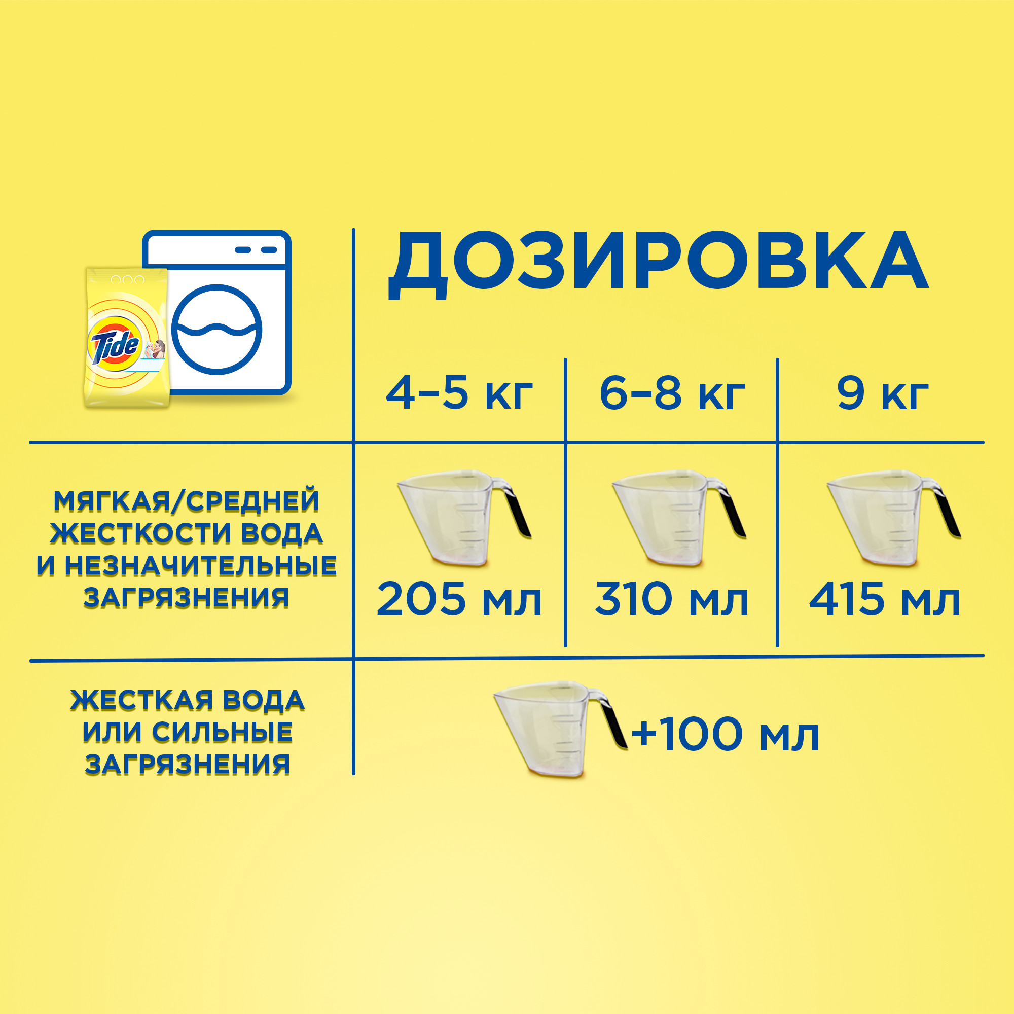 Стиральный порошок Tide для чувствительной кожи 4500г - фото 4