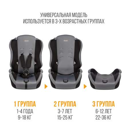 Автомобильное кресло ZLATEK УУД Zlatek ZL513 Basic гр.I/II/III серый