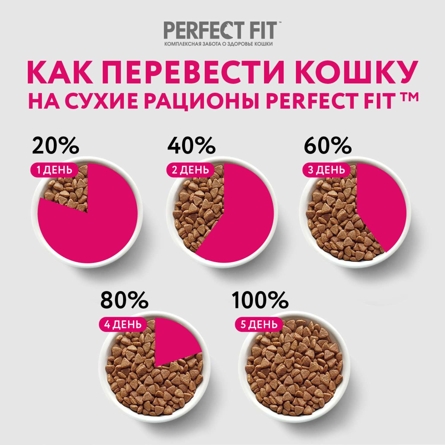 Корм сухой для кошек PerfectFit 650г с индейкой с чувствительным пищеварением - фото 10