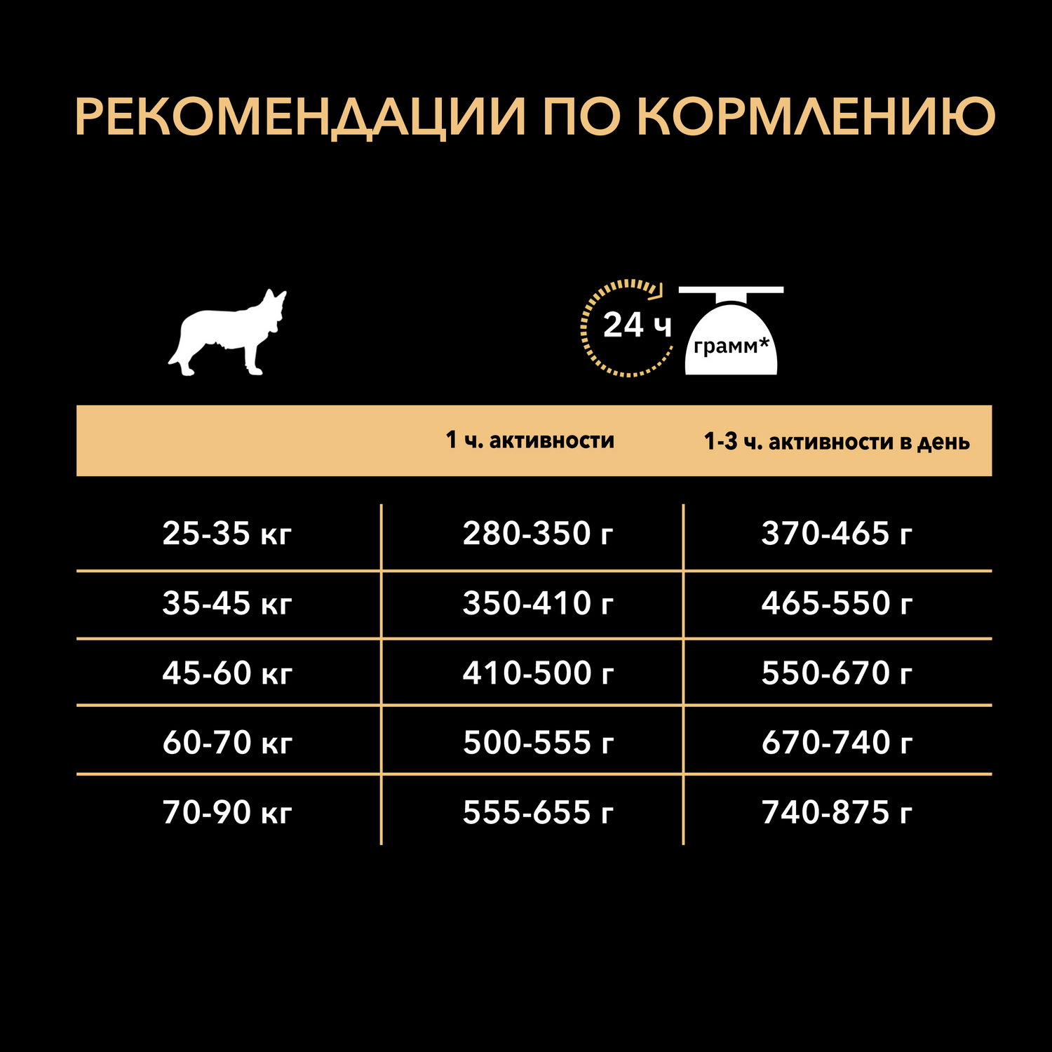 Корм для собак PRO PLAN для крупных пород с мощным телосложением и чувствительным пищеварением сухой с ягненком 18кг - фото 7