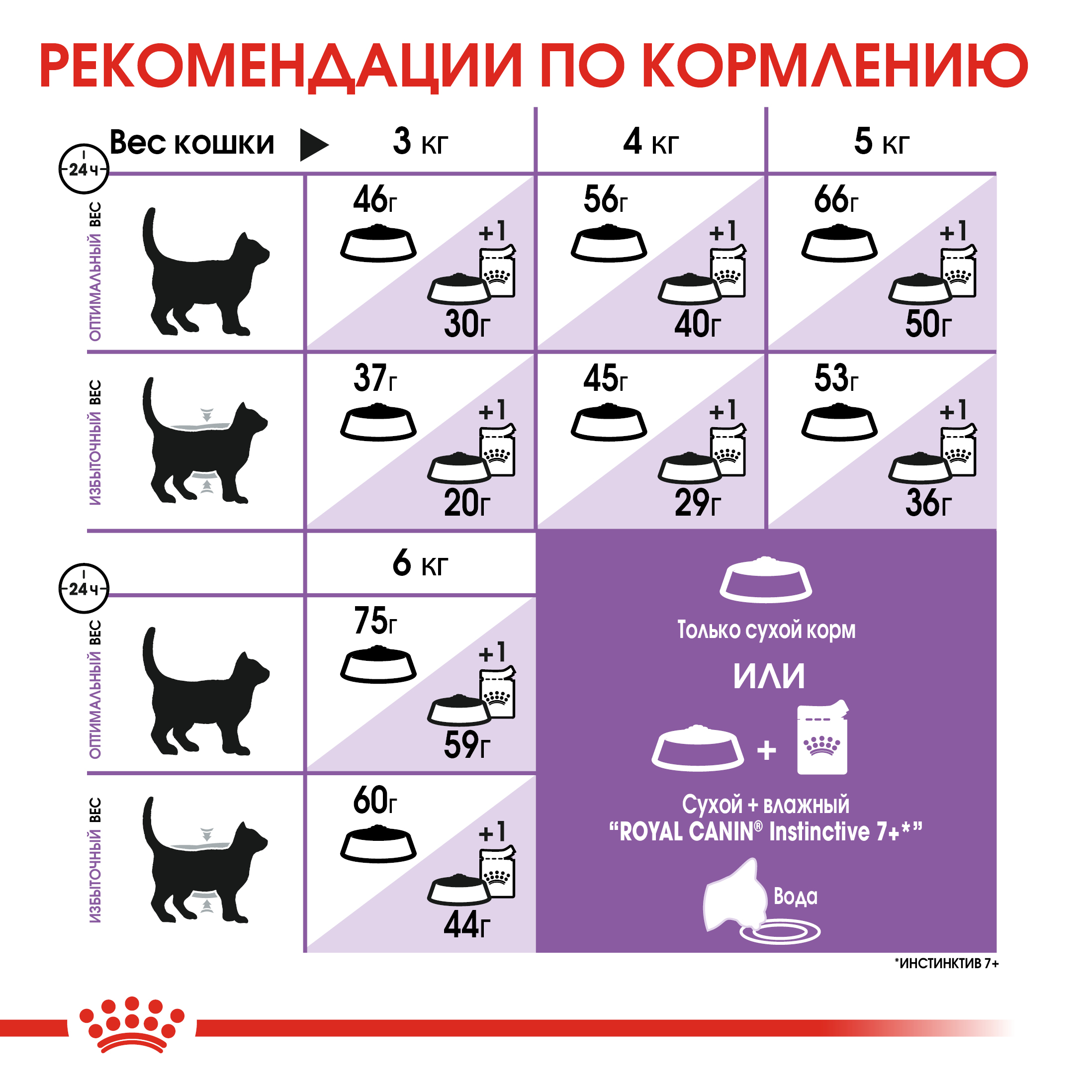 Корм сухой для кошек ROYAL CANIN Sterilised 1.5кг пожилых стерилизованных - фото 8