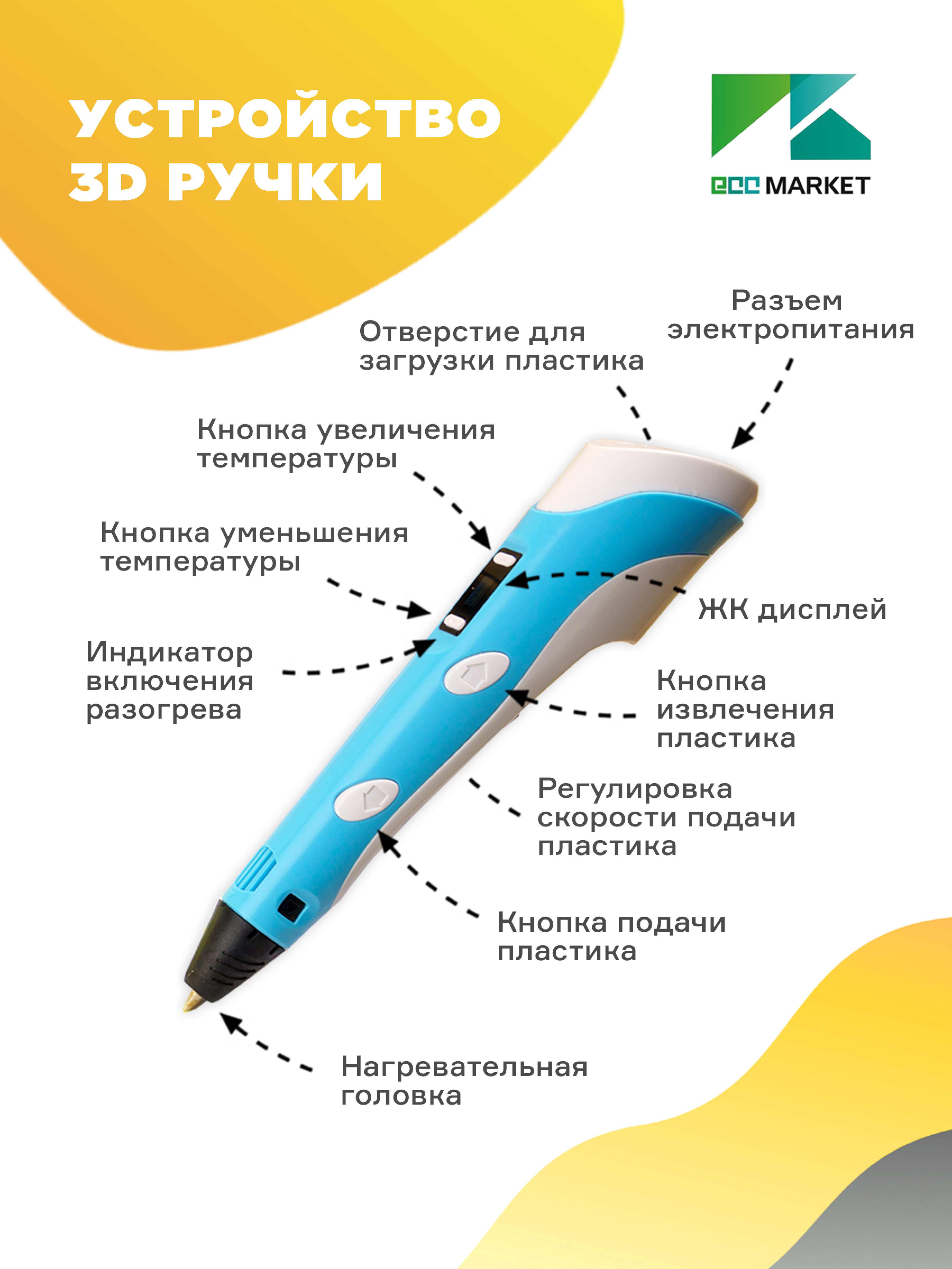 3D ручка ECC Market 3DPEN 2 15 голубая - фото 2