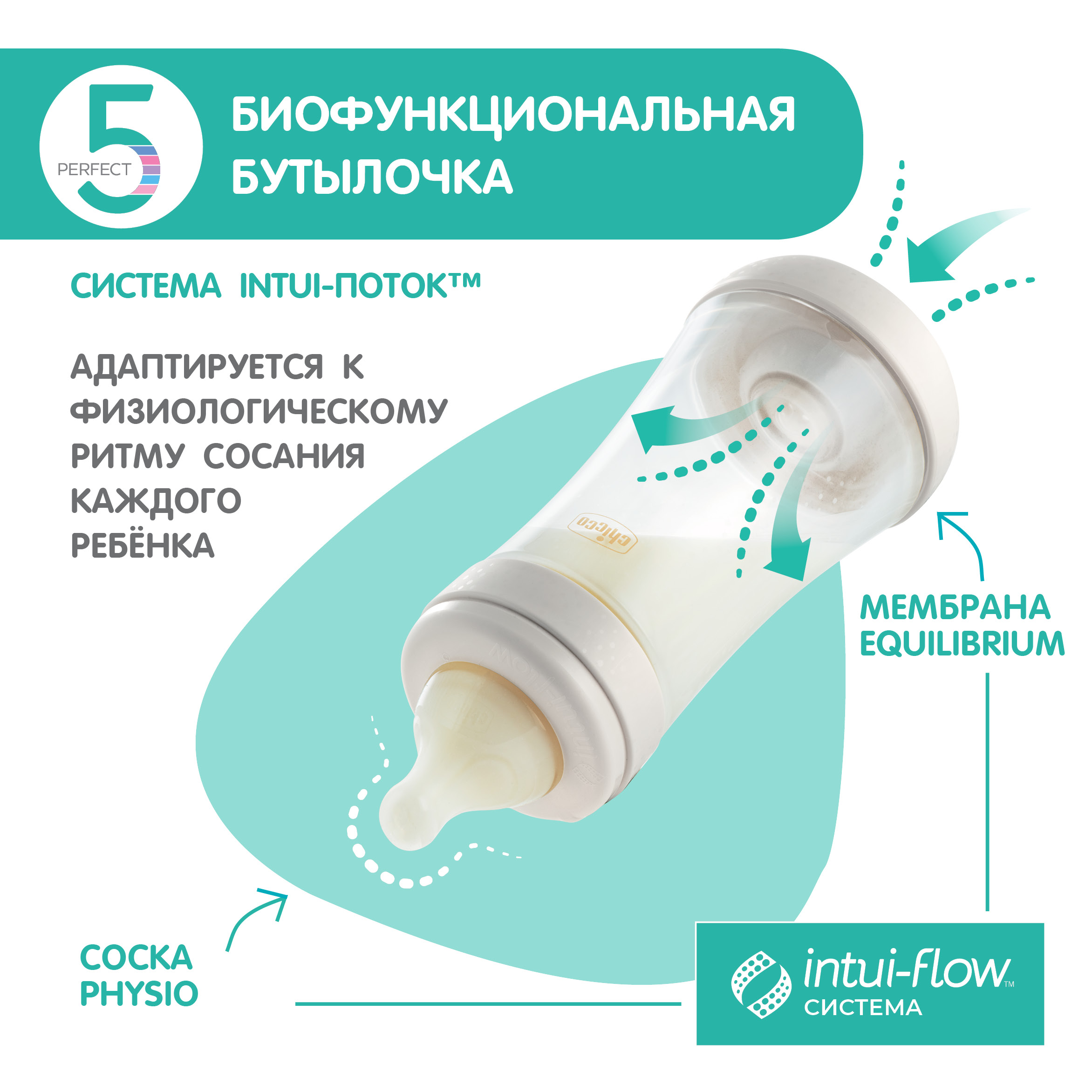 Бутылочка Chicco 300мл с 4месяцев 340728603 - фото 10