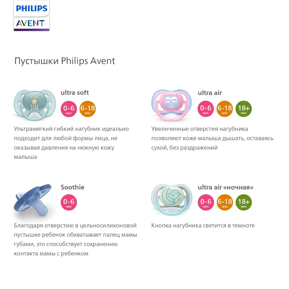 Пустышка Philips Avent ultra air SCF376/10 с футляром для хранения и стерилизации 2 шт. - фото 12