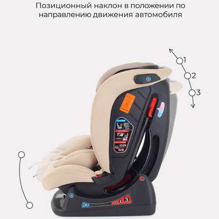 Автокресло детское Rant AY913 MATRIX Active Line Beige группа 0+-1-2-3 0-36 кг