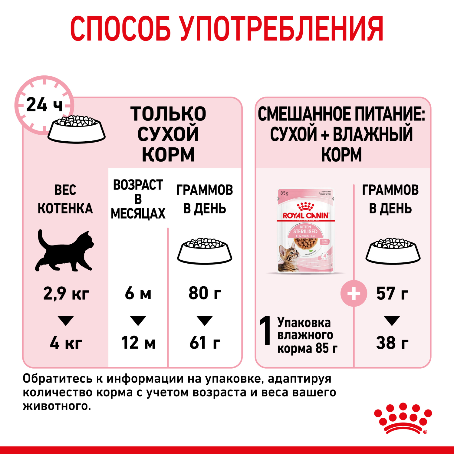 Сухой корм для кошек ROYAL CANIN Sterilised 0.4 кг птица (для стерилизованных и кастрированных) - фото 9