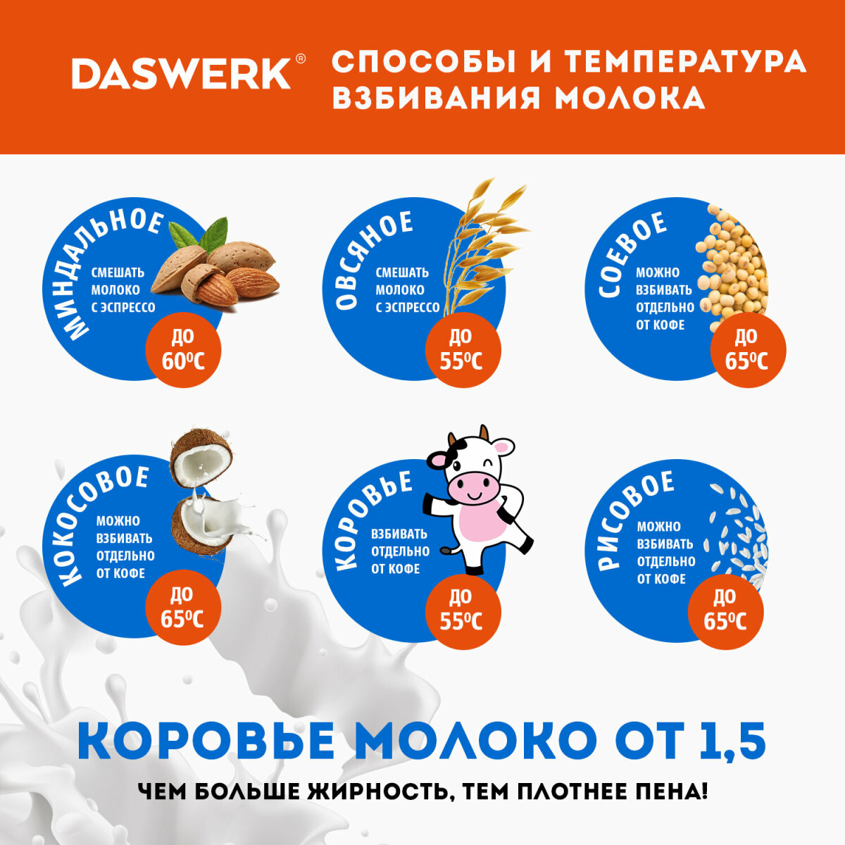 Капучинатор электрический DASWERK вспениватель молока для дома и кухни на подставке - фото 6