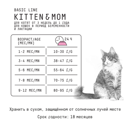 Корм для котят AJO 1.5кг беременных и кормящих кошек с индейкой