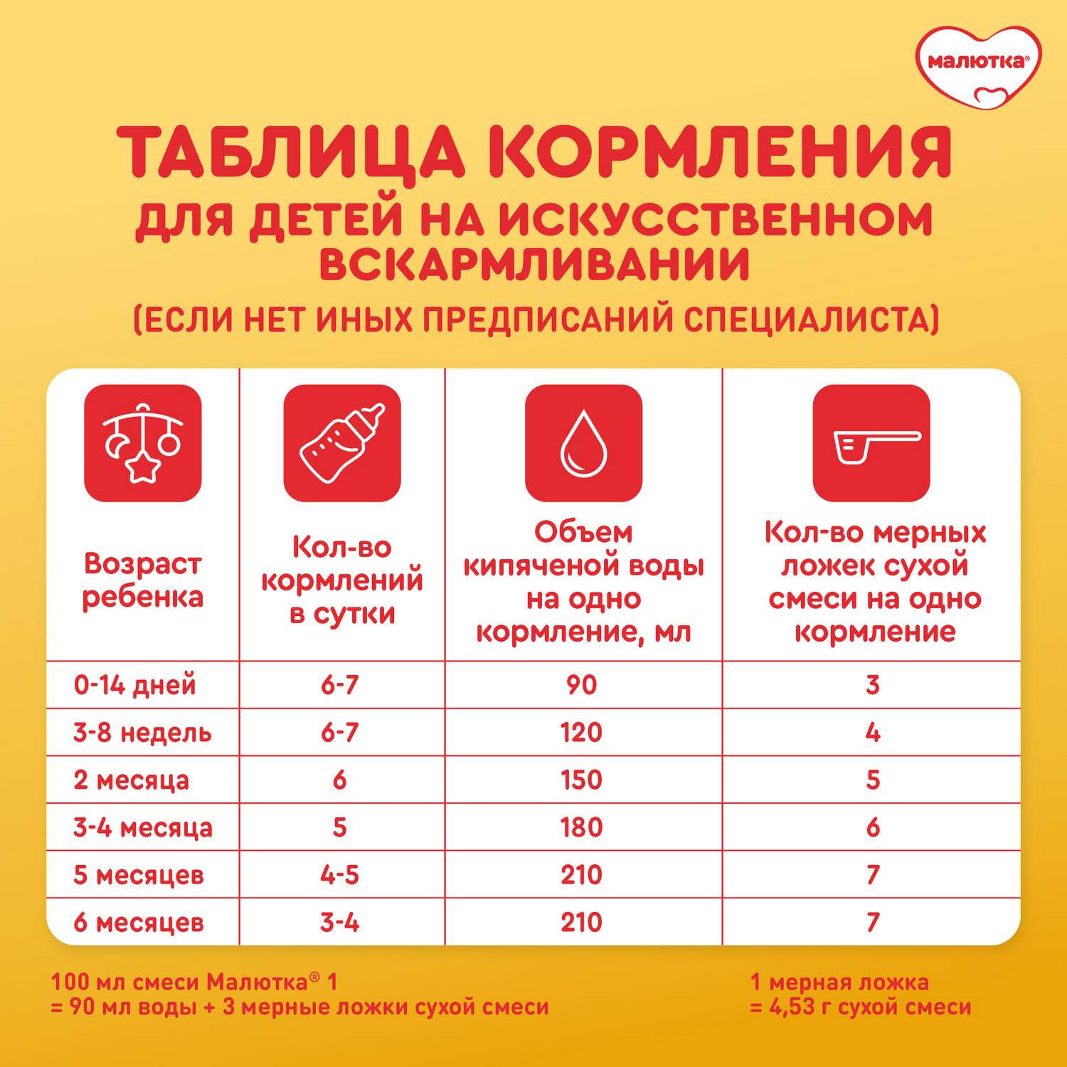 Смесь Малютка 1 сухая молочная 1200г с 0месяцев - фото 13
