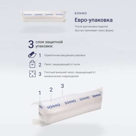 Одеяло SONNO EUPHORIA Евро-размер 200х220 гипоаллергенное наполнитель Amicor TM