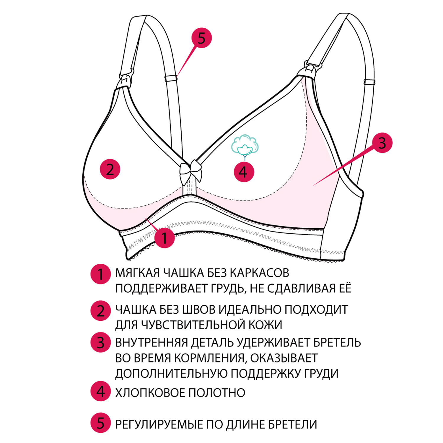 Как должна выглядеть грудь в 17 Бюстгальтер послеродовой Фэст цвет бежевый Д2533бмб купить по цене 650 ₽ в интер