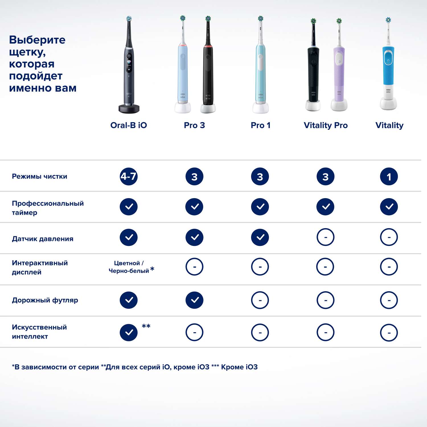 Зубная щётка электрическая Oral-B Pro Series 1 Бирюзовая и 1 сменная насадка - фото 10