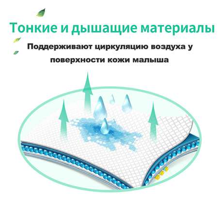 Подгузники Chiaus Pro Core Ultra-Thin S (3-6 кг) 66 шт