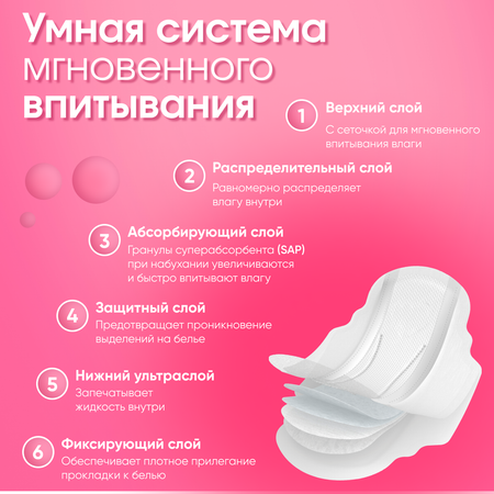 Прокладки гигиенические Reva Care Normal 10шт