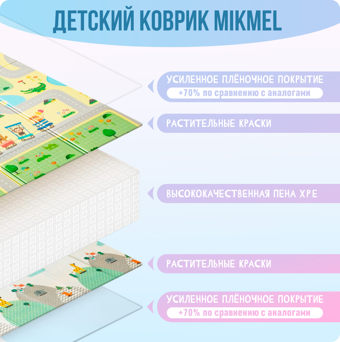 Детский коврик MIKMEL складной игровой развивающий двусторонний для ползания 180х200х1 см Дороги Холмы - фото 2