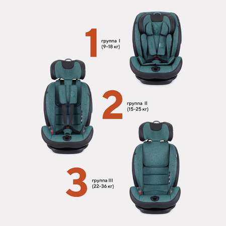 Автокресло Rant iQ isofix Malachite