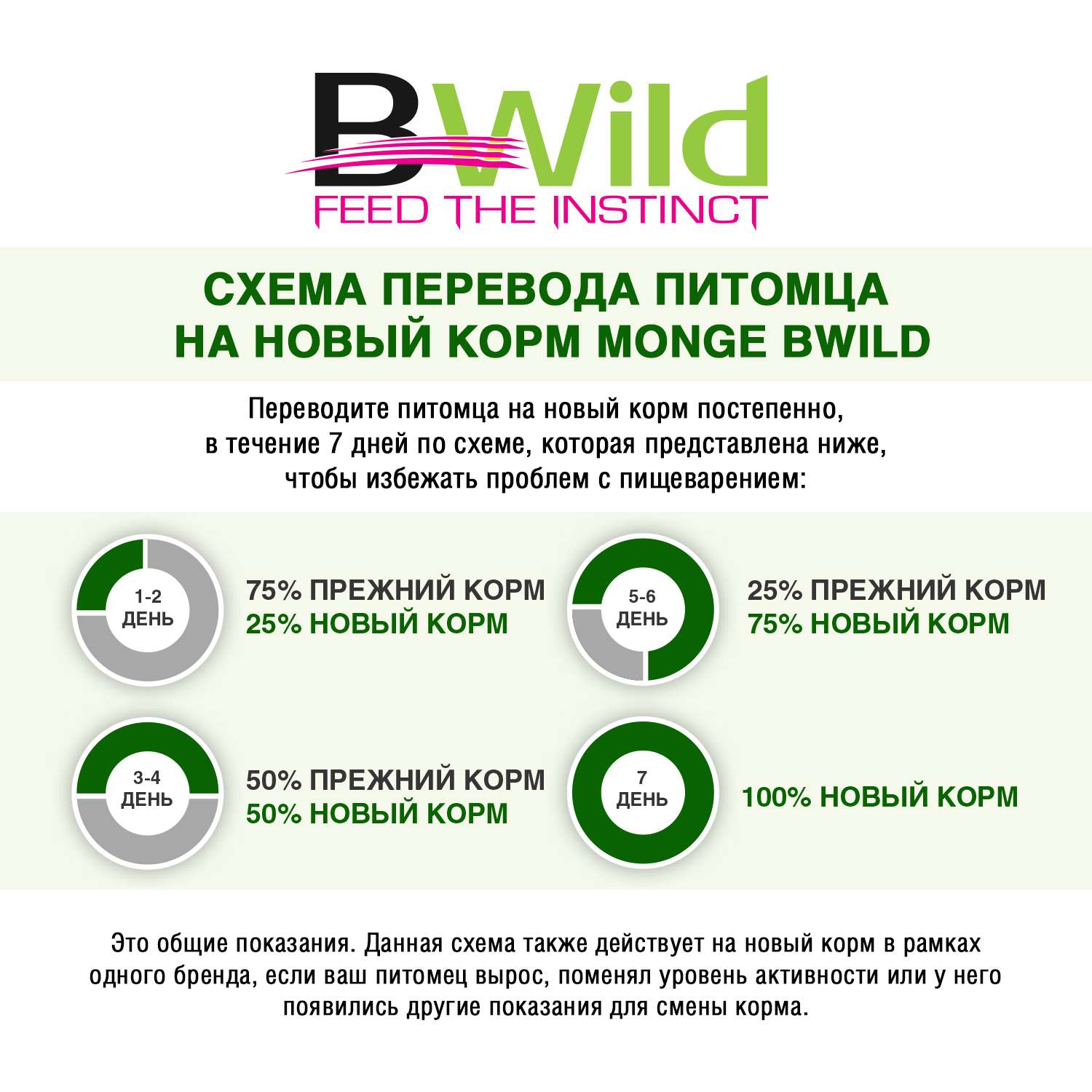 Корм для собак MONGE BWild Grain free Mini мелких пород из мяса утки с картофелем 2.5кг - фото 5