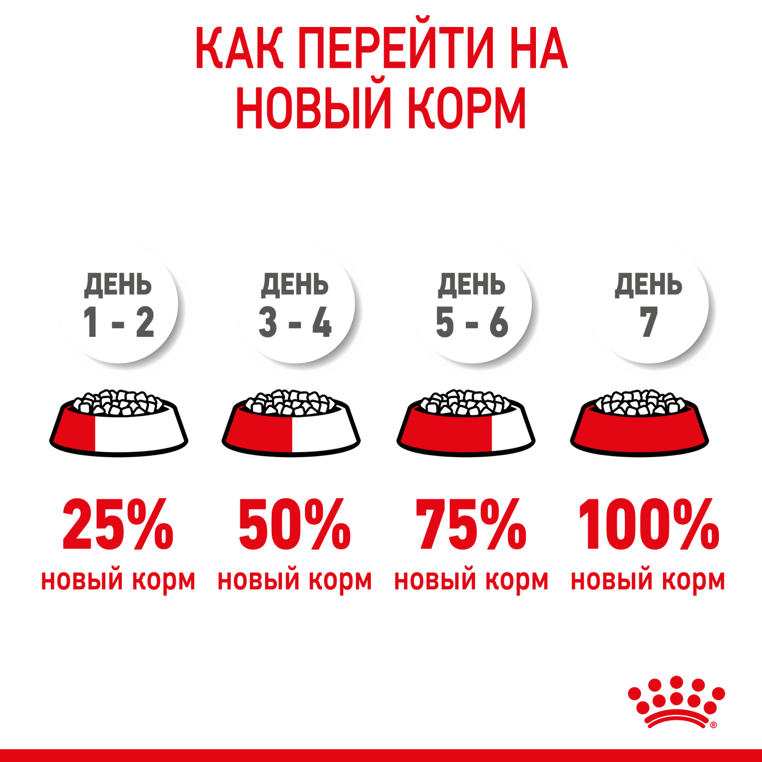 Корм для щенков ROYAL CANIN Puppy миниатюрных пород 3кг - фото 10