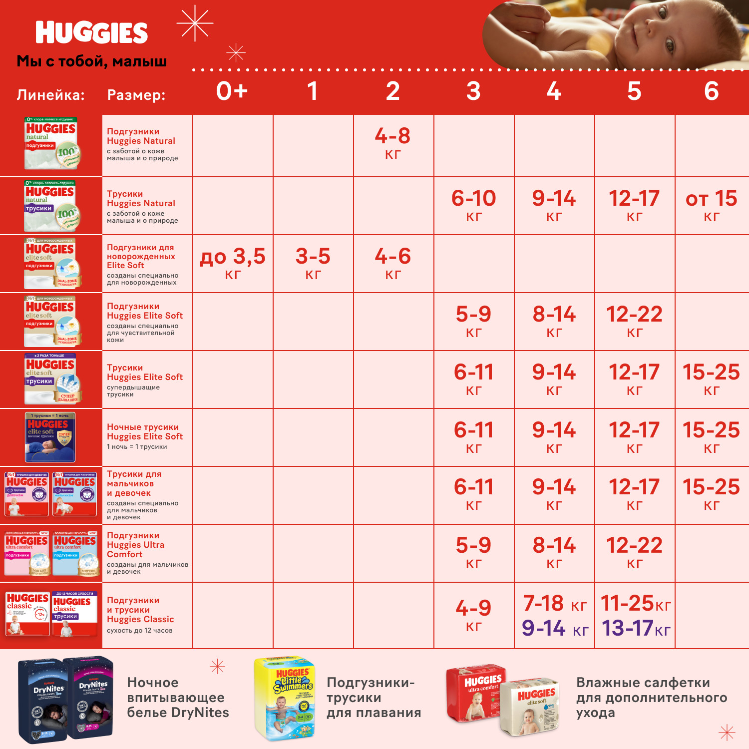 Подгузники-трусики Huggies Elite Soft 3 6-11кг 48шт - фото 13