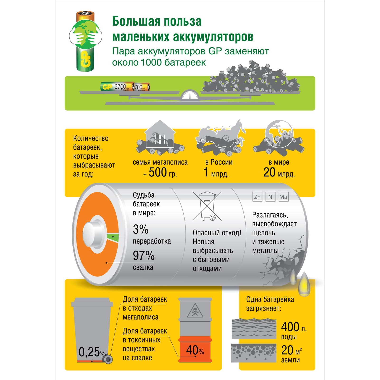 Комплект GP аккумуляторов 270AA 4 штуки и зарядное устройство - фото 11