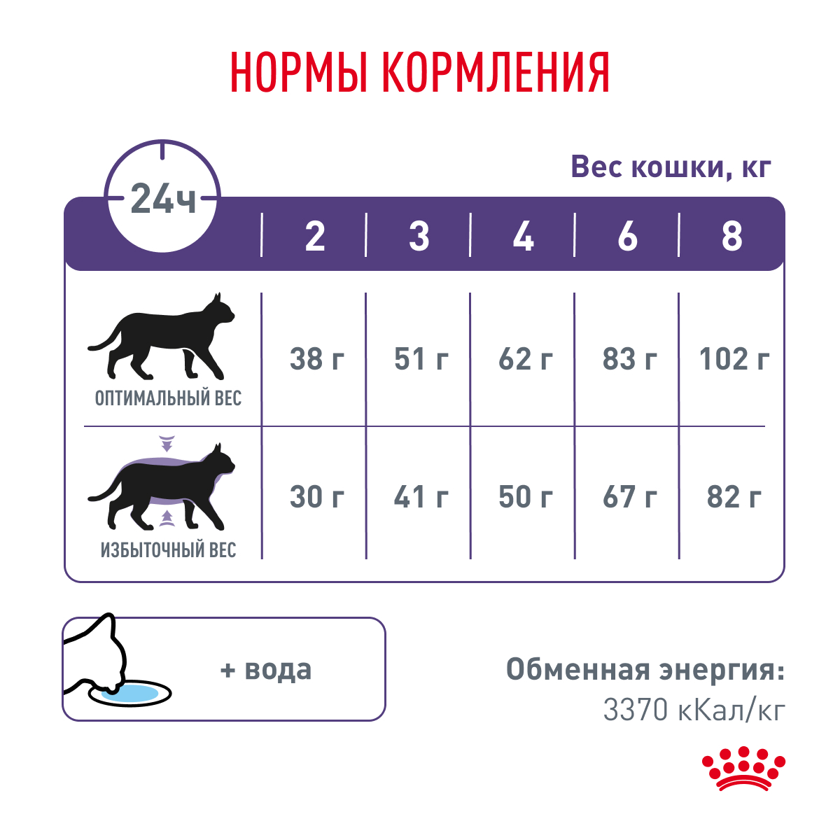 Корм для кошек ROYAL CANIN Neutered Satiety Balance стерилизованных 8кг - фото 9