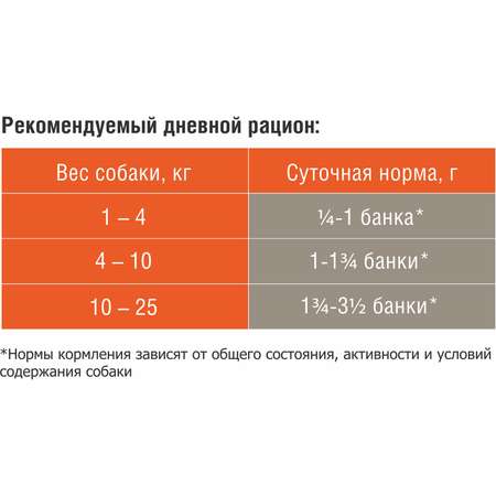 Корм для собак Darsi с чувствительным пищеварением ягненок консервированный 850г