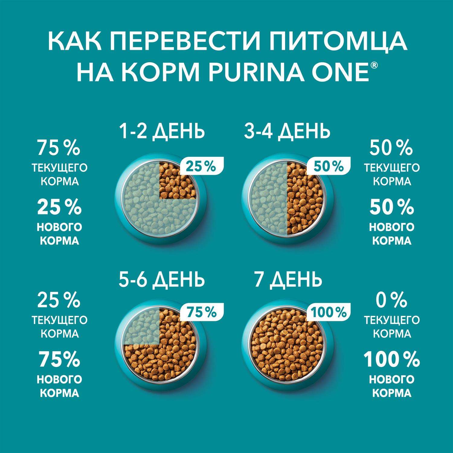 Корм для кошек Purina One домашних с индейкой 200г - фото 9