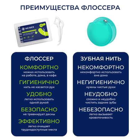 Зубная нить BEIBER