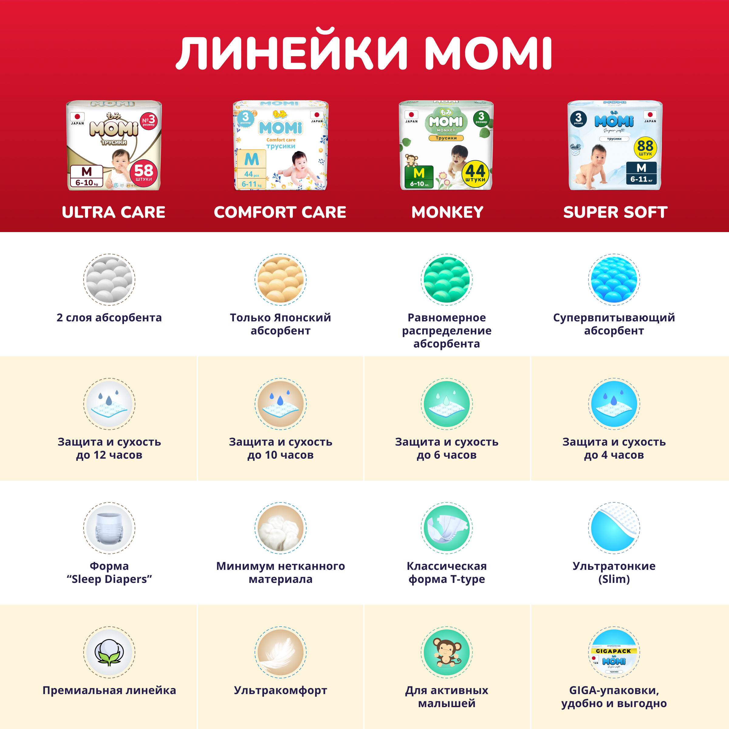 Подгузники Momi Ultra Care mega pack S 4-8 кг 102 шт - фото 2