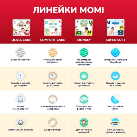 Подгузники Momi Ultra Care 102 шт. S