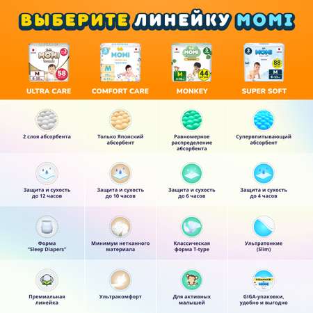 Подгузники Momi Comfort Care mega pack NB 0-5 кг 102 шт