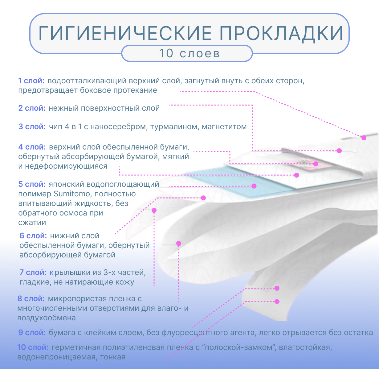 Гигиенические прокладки FRISS ночные Чип 4 в 1 с турмалином и наносеребром 8 шт 280 мм 4 капли - фото 6