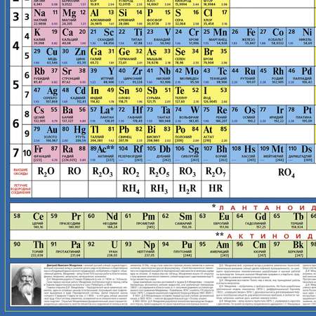 Учебное пособие РУЗ Ко Периодическая система химических элементов Менделеева. Настольное издание