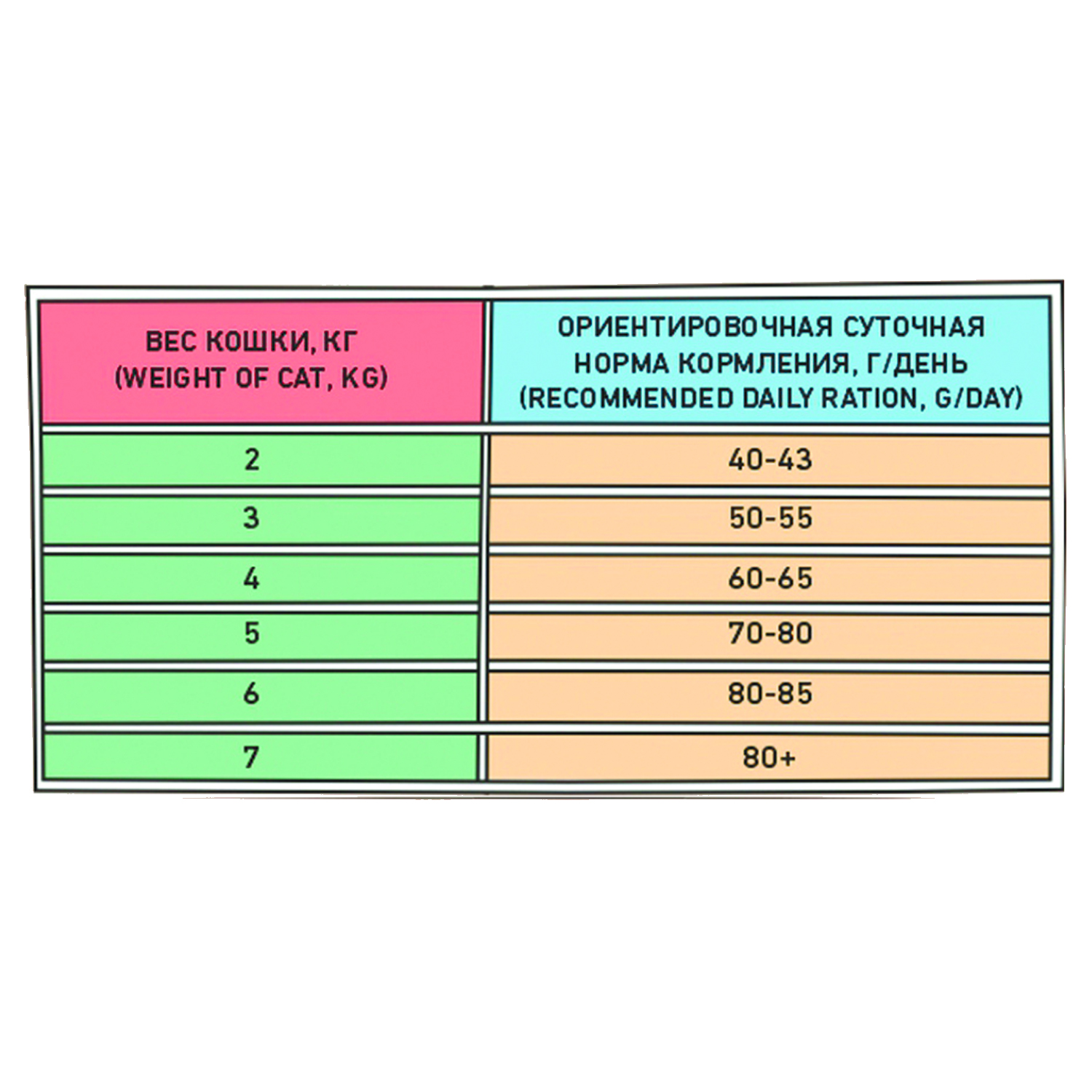 Сухой корм для кошек ZILLII 0.4 кг (при избыточном весе) - фото 4