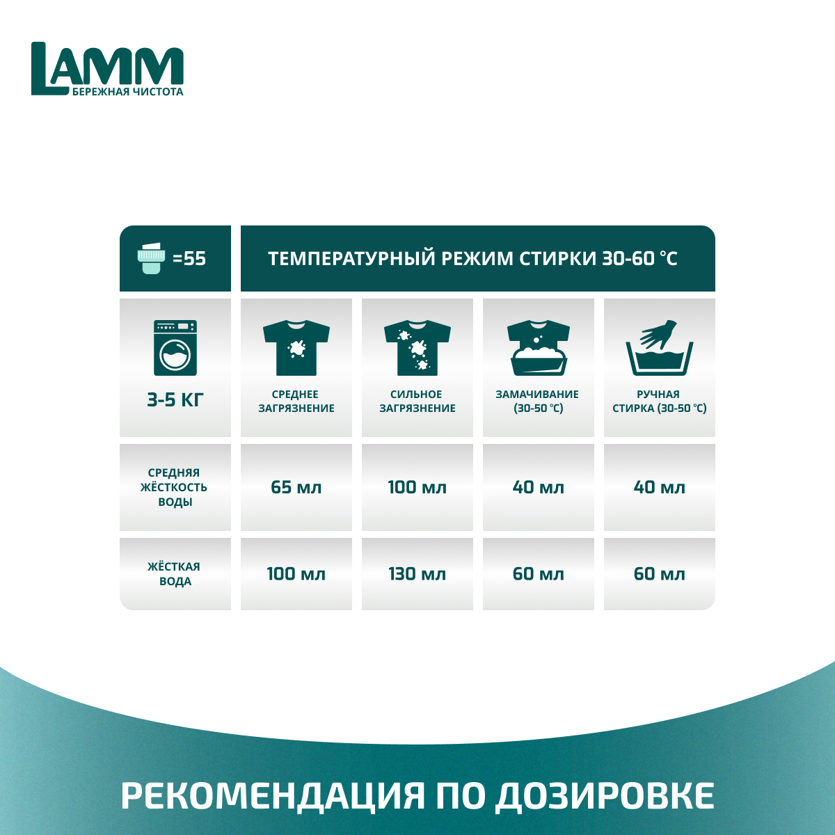 Гель для стирки LAMM Universal 1.95л - фото 7