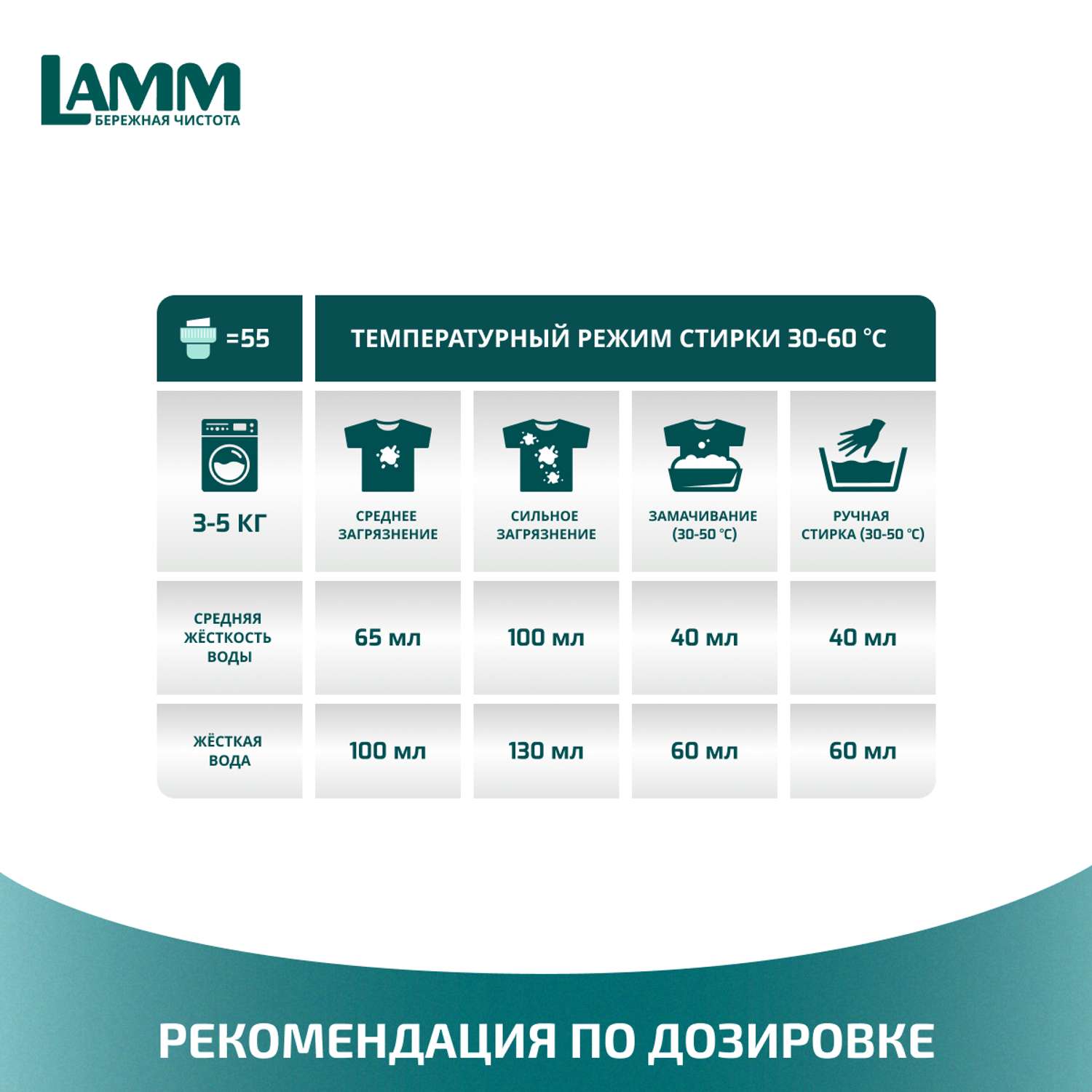 Гель для стирки LAMM Universal 1.95л - фото 7