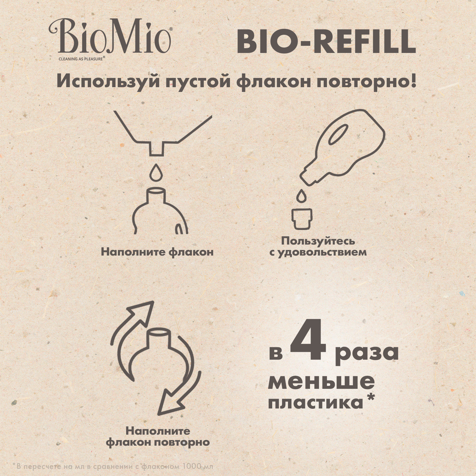 Кондиционер для белья Bio Mio Bio-Soft Мандарин сменный блок 1000мл - фото 8