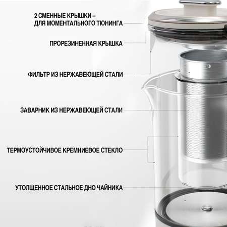 Электрический фито чайник Morphy Richards с выбором температуры mr6086w белый