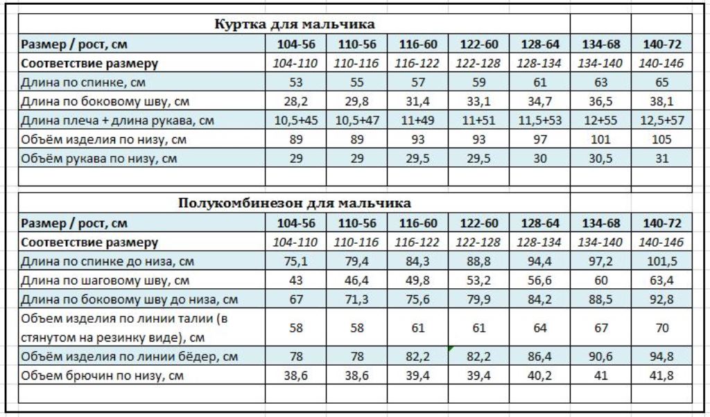 Куртка и полукомбинезон Kvartet 690 зеленый - фото 11